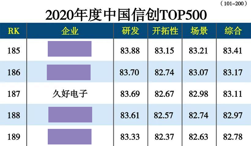 傳感器|信號調(diào)理芯片|集成電路設計|芯片